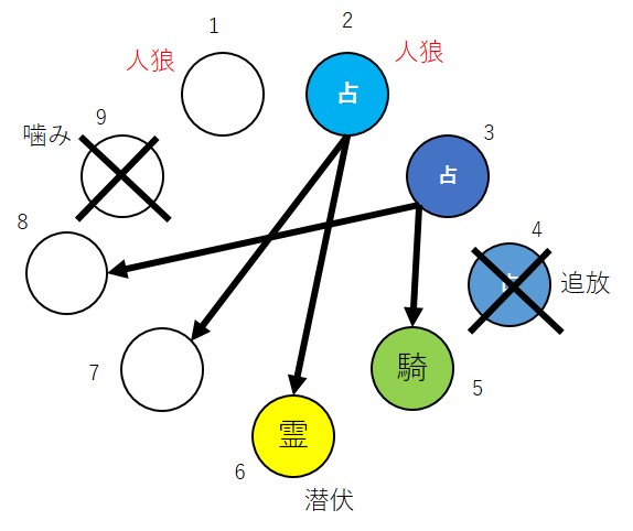 霊能者の動き方 ９人人気村 若ハゲブログ