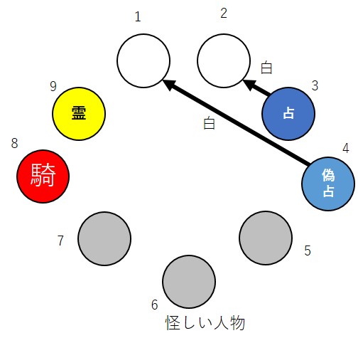 騎士は潜伏か出るべきか 若ハゲブログ